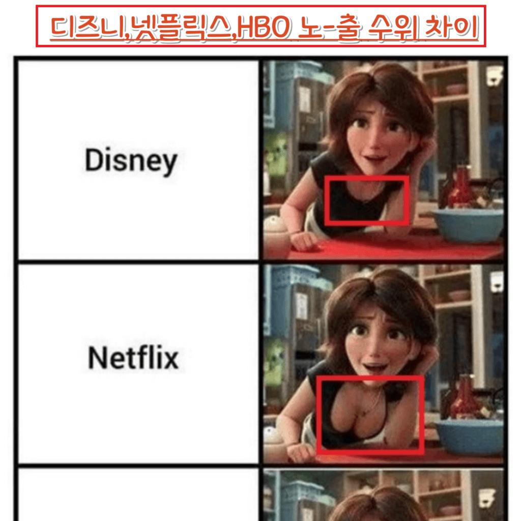 디즈니&넷플&HBO의 노–출 수위 차이